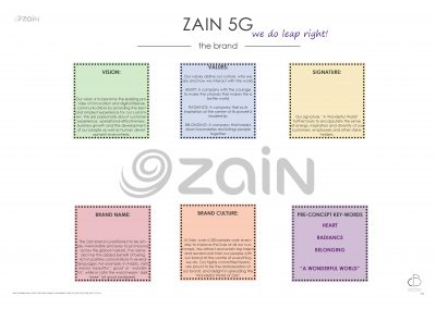 DBD203_ZAIN_Kuwait_Look&Feel_PreConcept_190503-Rev0_Page_10